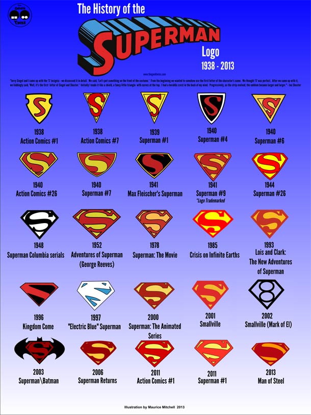 SupermanLogo1 O símbolo do Superman e o erro corrigido em Man of Steel