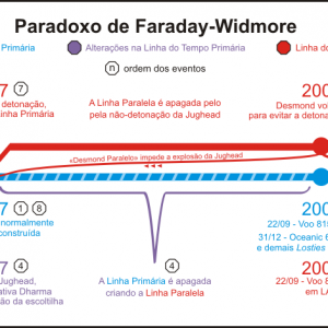 Paradoxo_Faraday-Widmore-300x300 Paradoxo_Faraday-Widmore