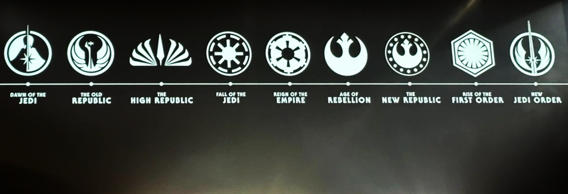 Star Wars Celebration” trouxe novidades